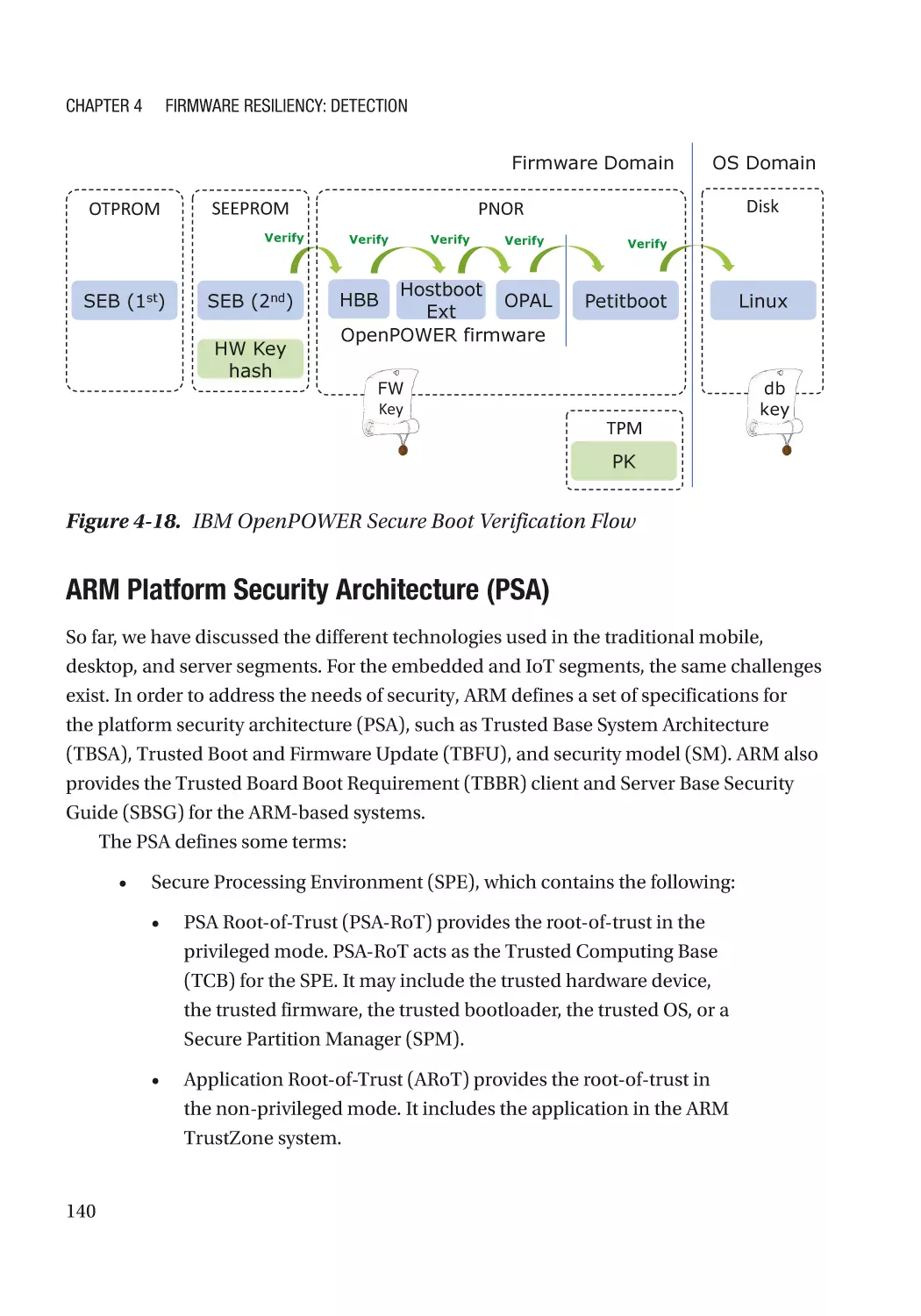 ARM Platform Security Architecture (PSA)