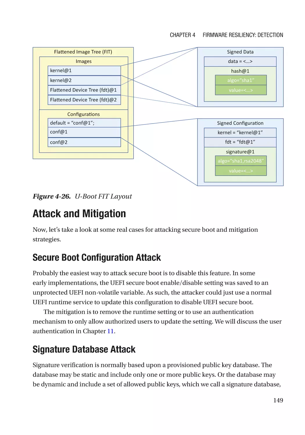 Attack and Mitigation
Secure Boot Configuration Attack
Signature Database Attack