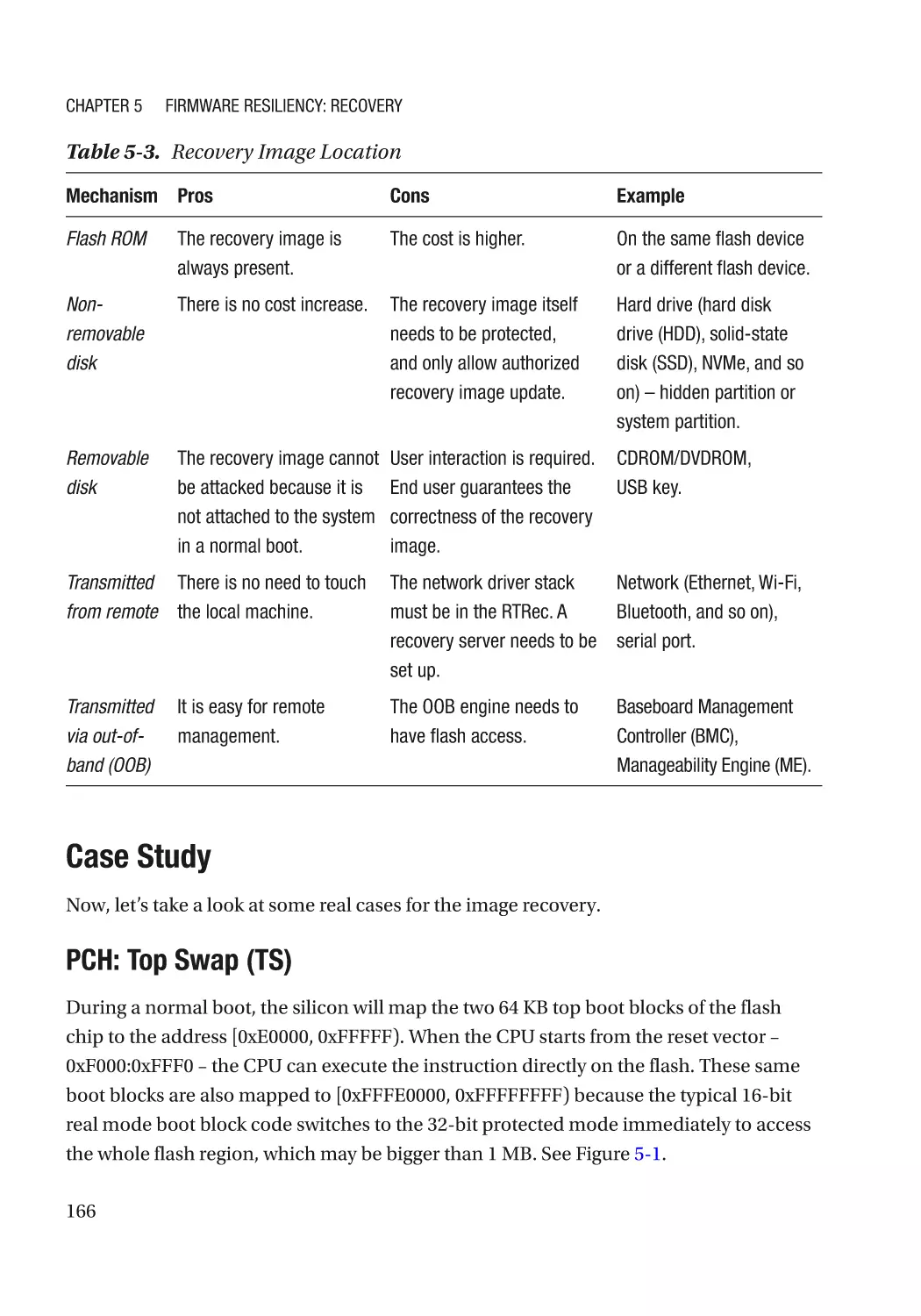 Case Study
PCH