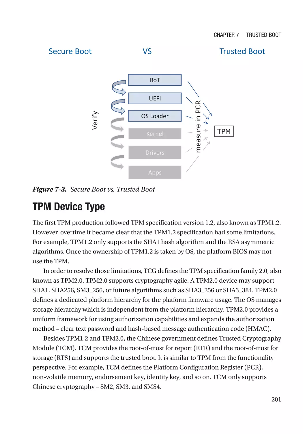 TPM Device Type