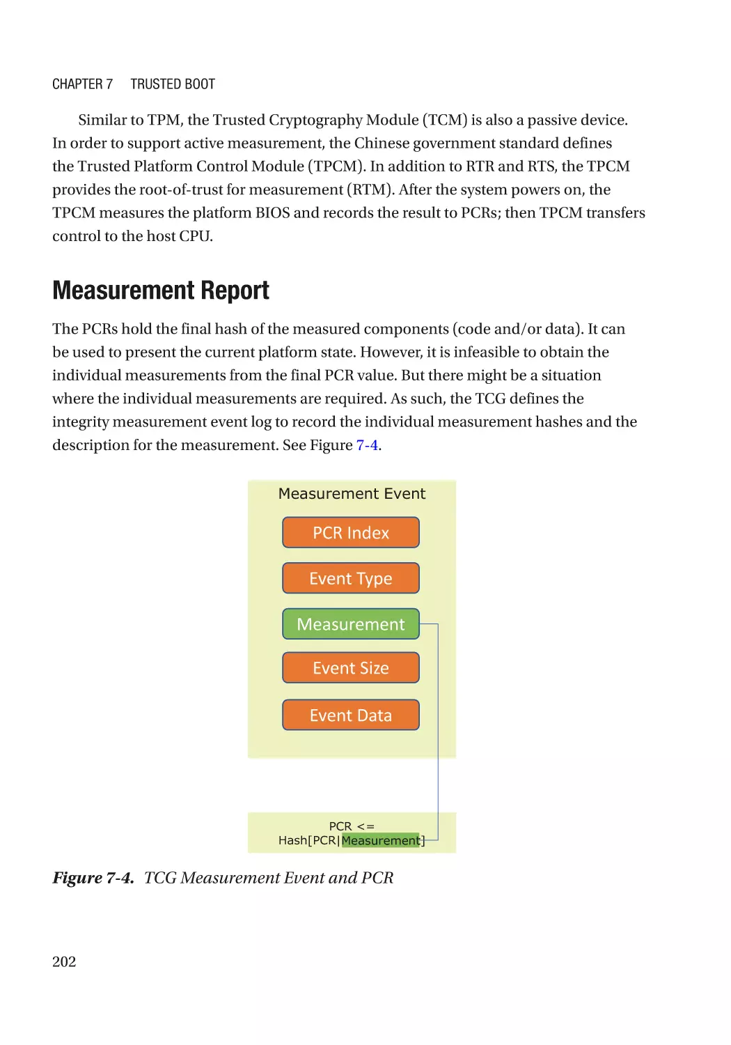 Measurement Report