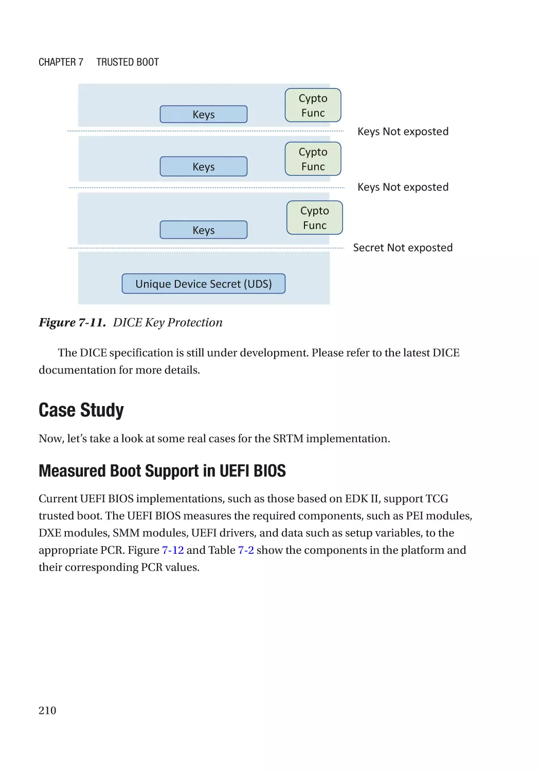 Case Study
Measured Boot Support in UEFI BIOS
