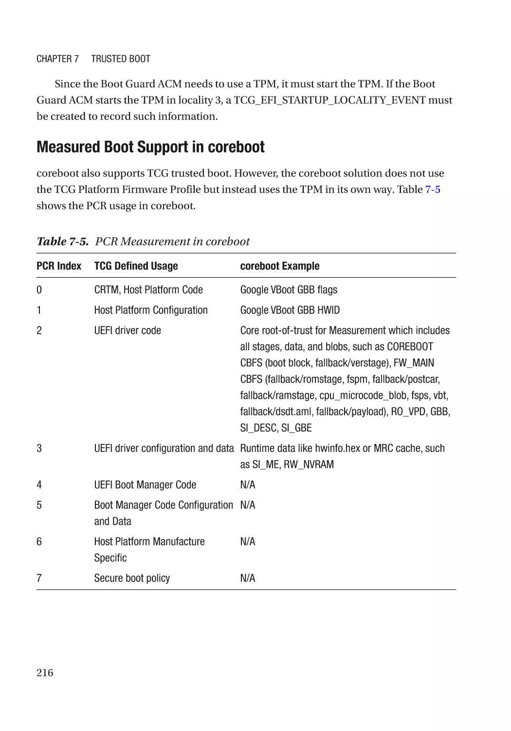 Measured Boot Support in coreboot