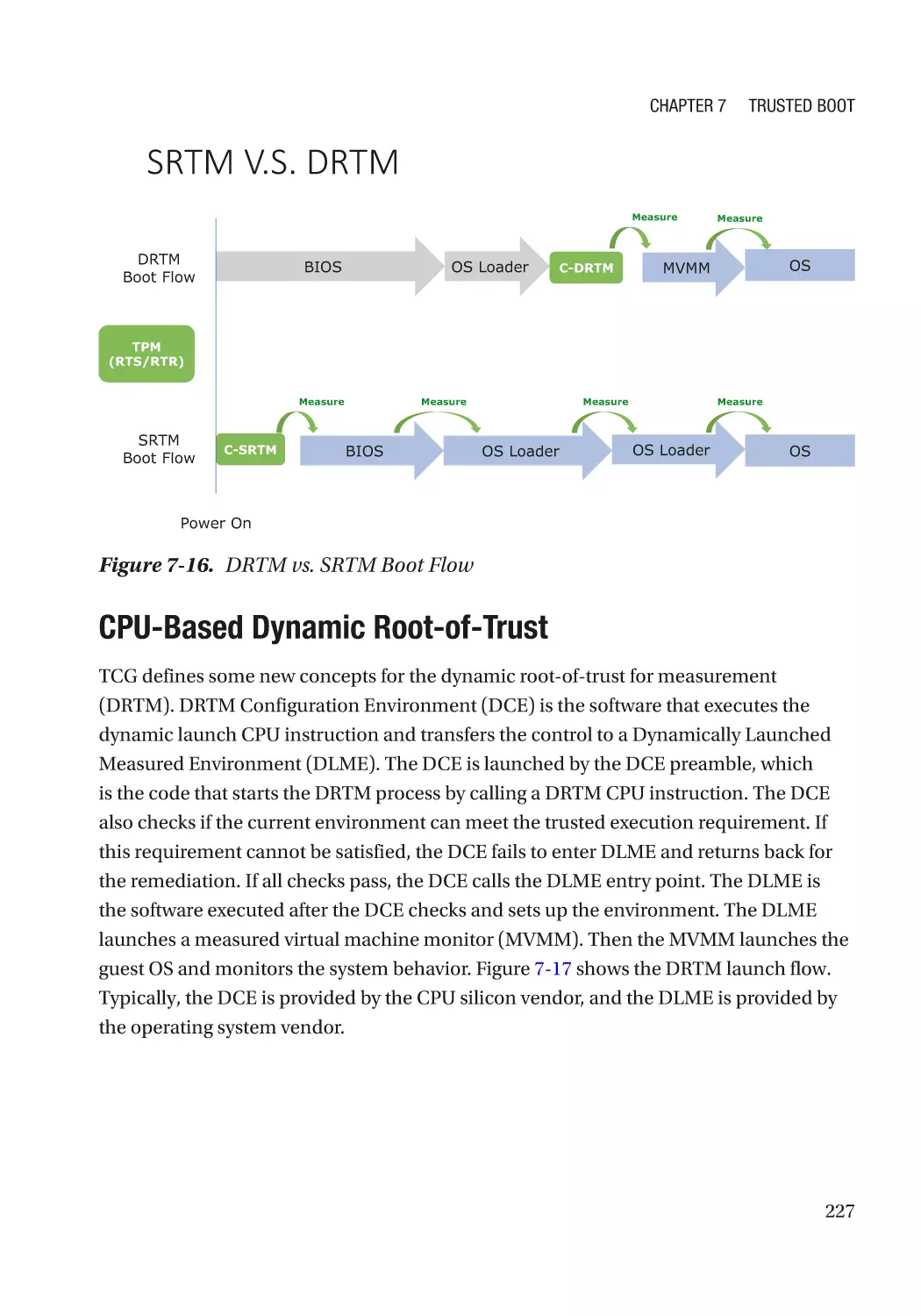 CPU-Based Dynamic Root-of-Trust