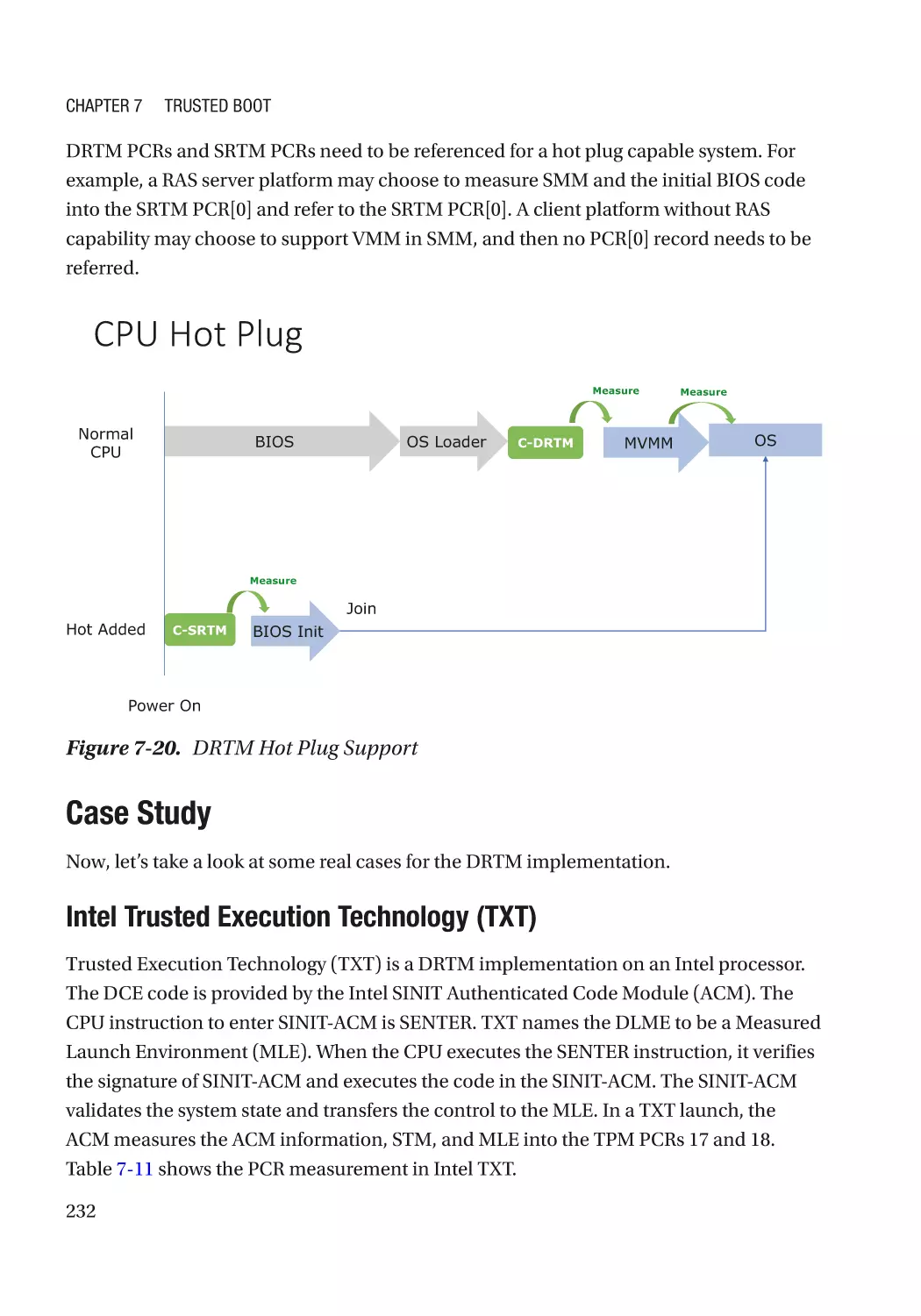 Case Study
Intel Trusted Execution Technology (TXT)
