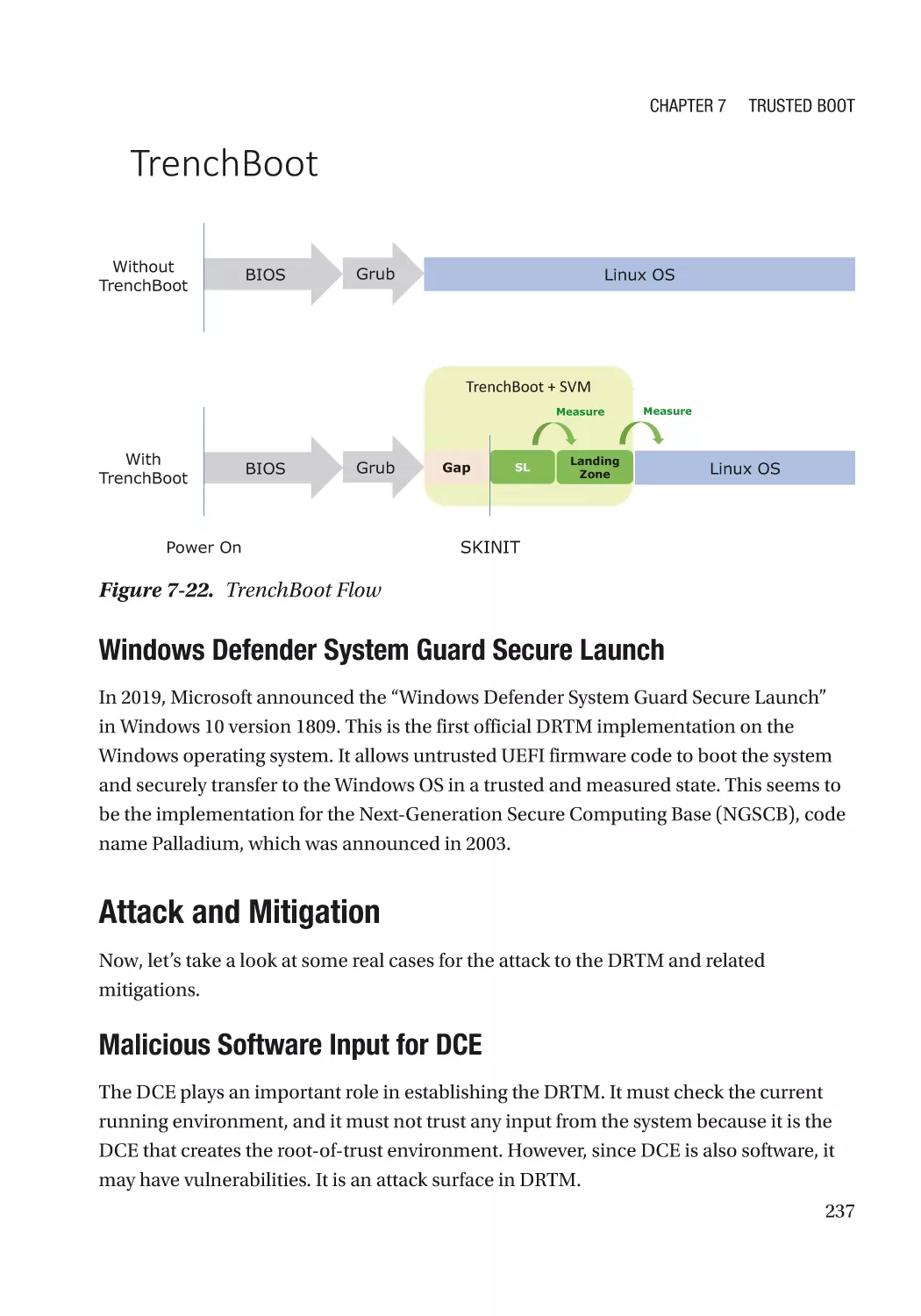 Windows Defender System Guard Secure Launch
Attack and Mitigation
Malicious Software Input for DCE