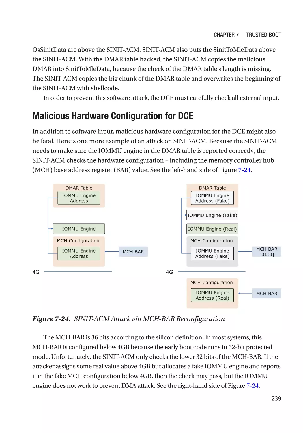 Malicious Hardware Configuration for DCE