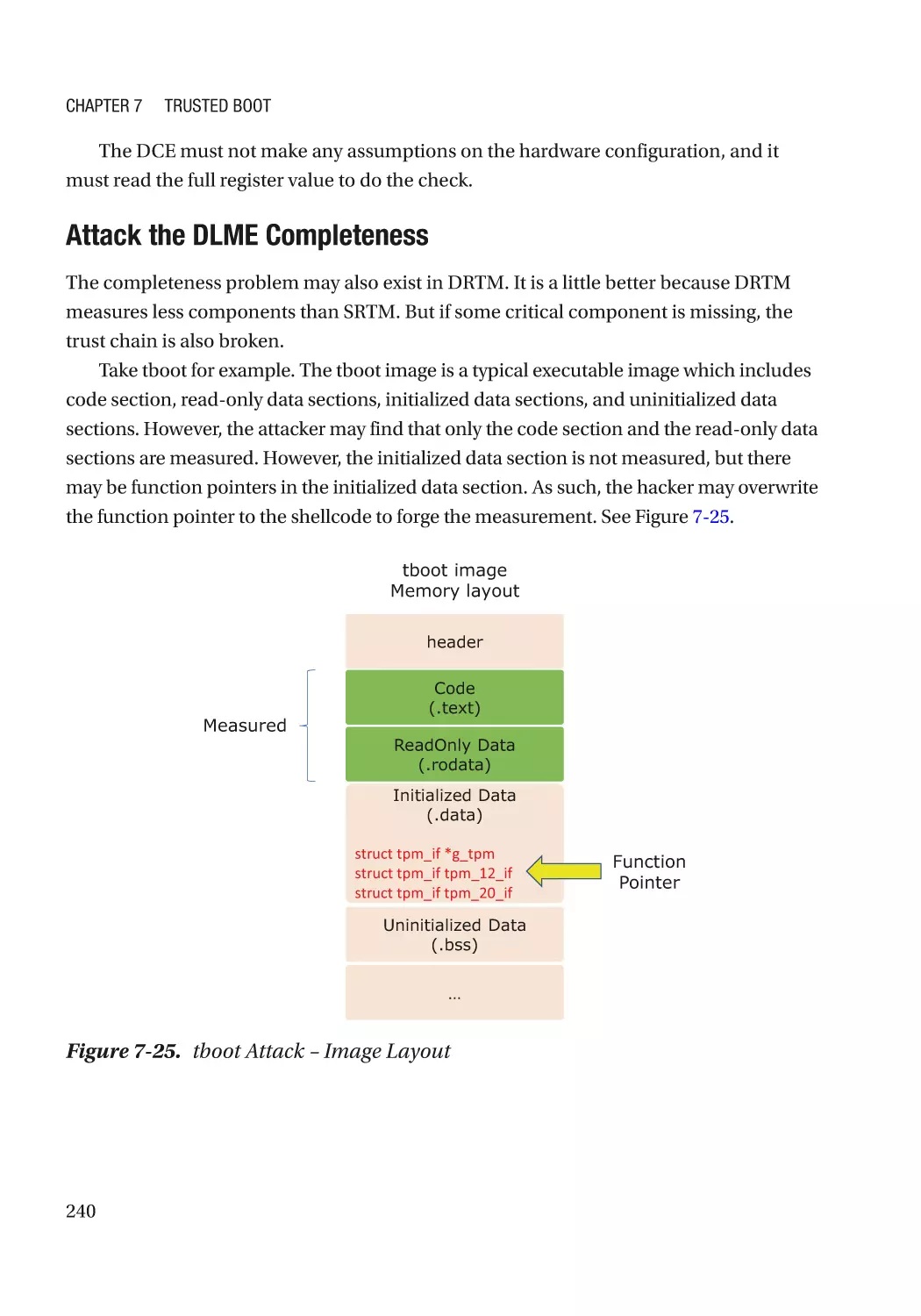 Attack the DLME Completeness