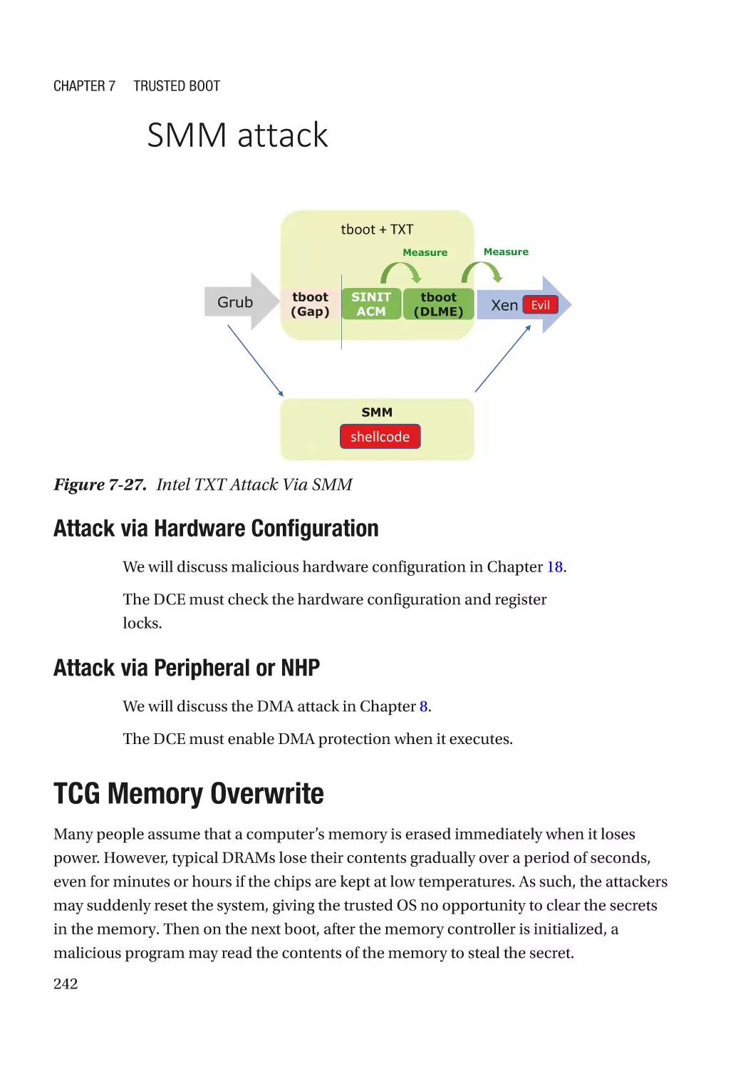 Attack via Hardware Configuration
Attack via Peripheral or NHP
TCG Memory Overwrite