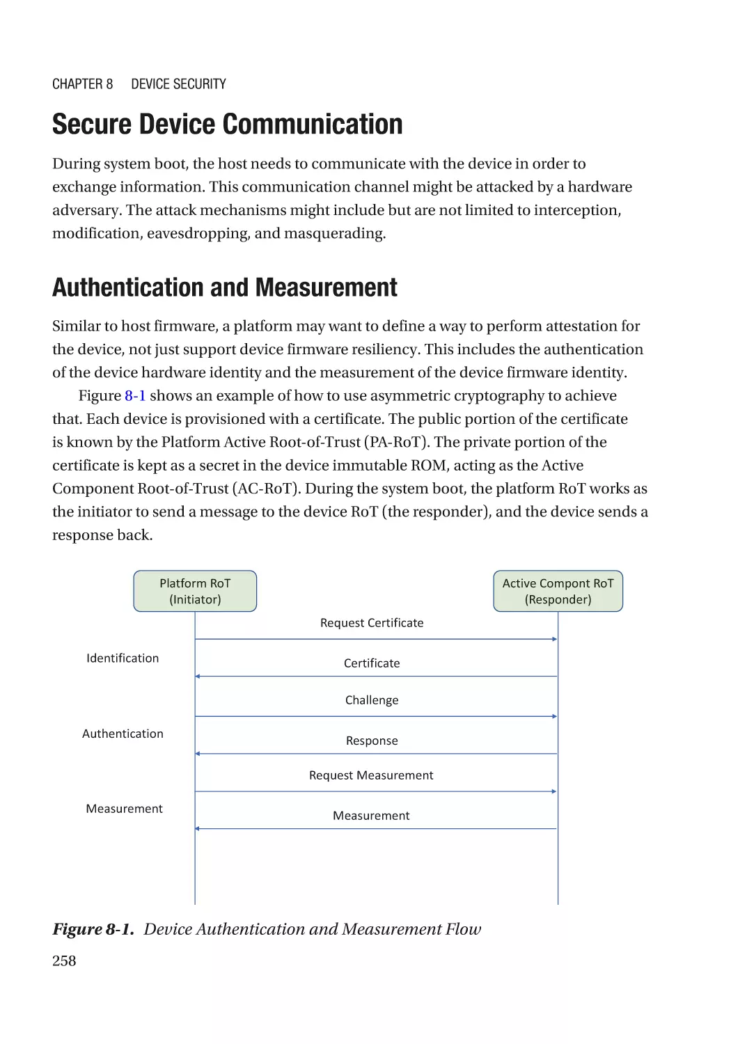 Secure Device Communication
Authentication and Measurement