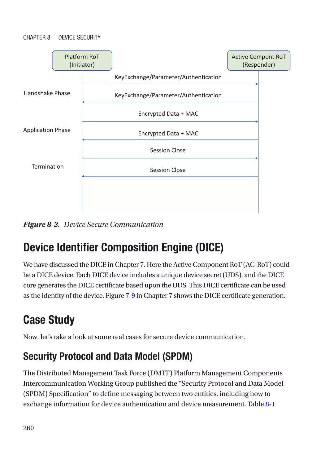 Device Identifier Composition Engine (DICE)
Case Study
Security Protocol and Data Model (SPDM)