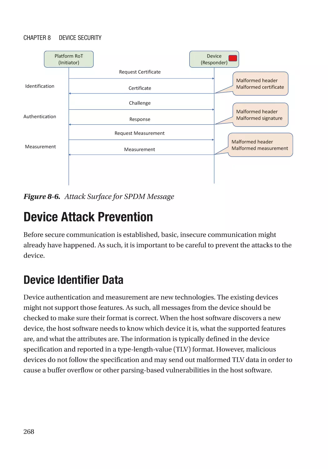 Device Attack Prevention
Device Identifier Data