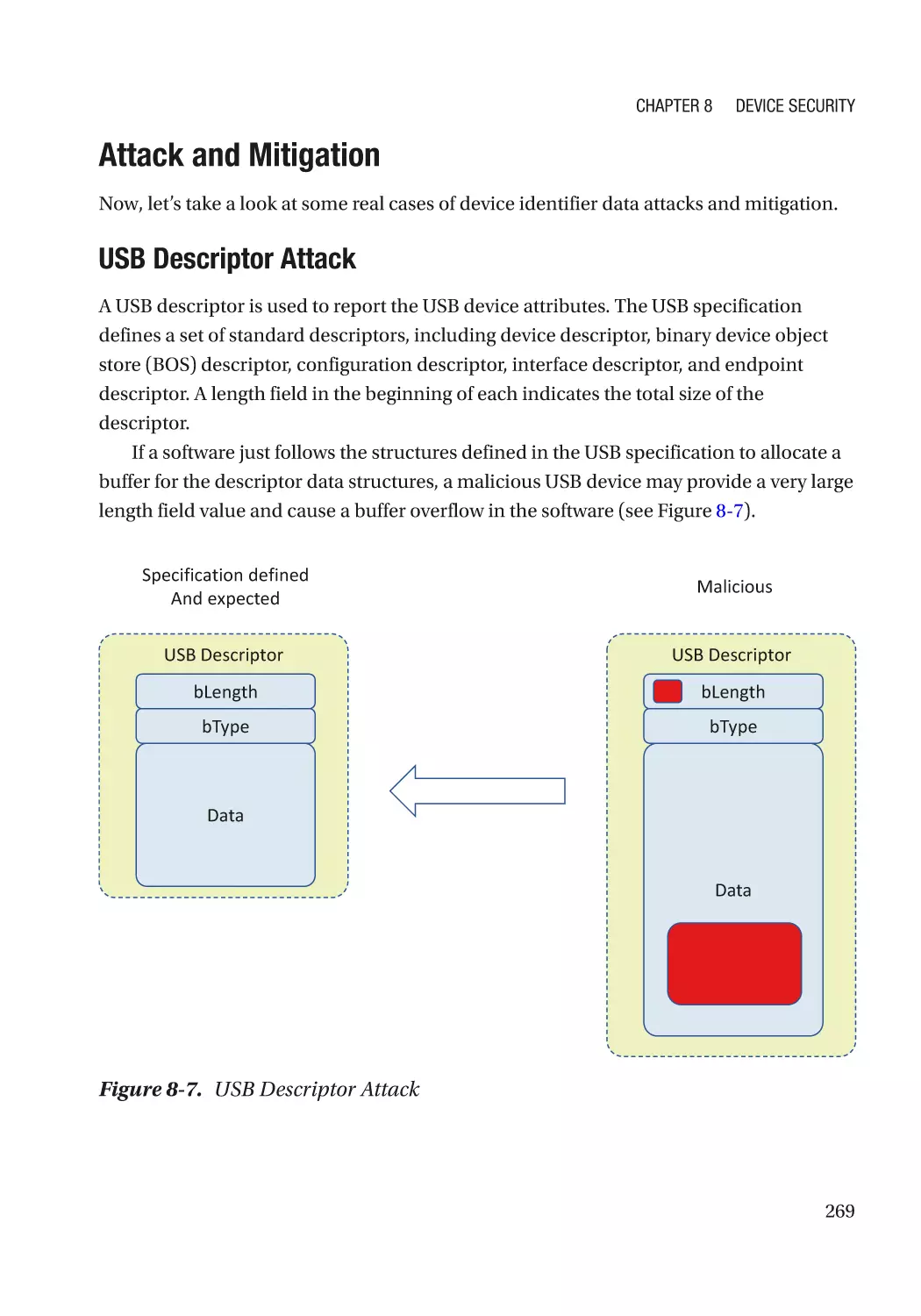 Attack and Mitigation
USB Descriptor Attack