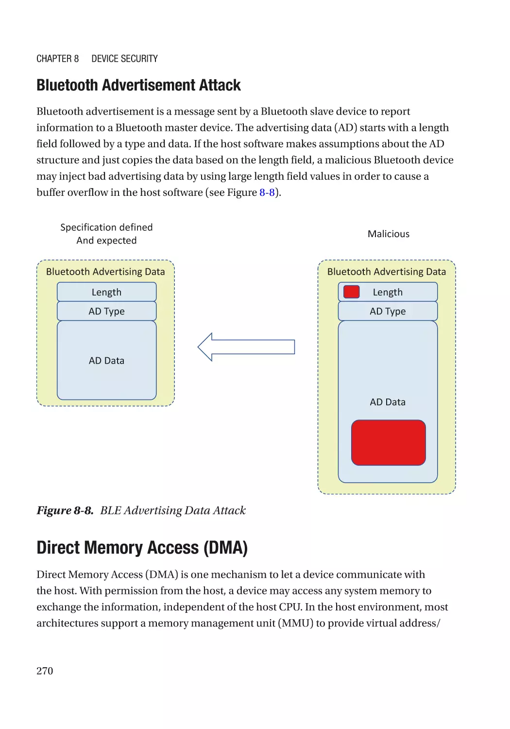 Bluetooth Advertisement Attack
Direct Memory Access (DMA)