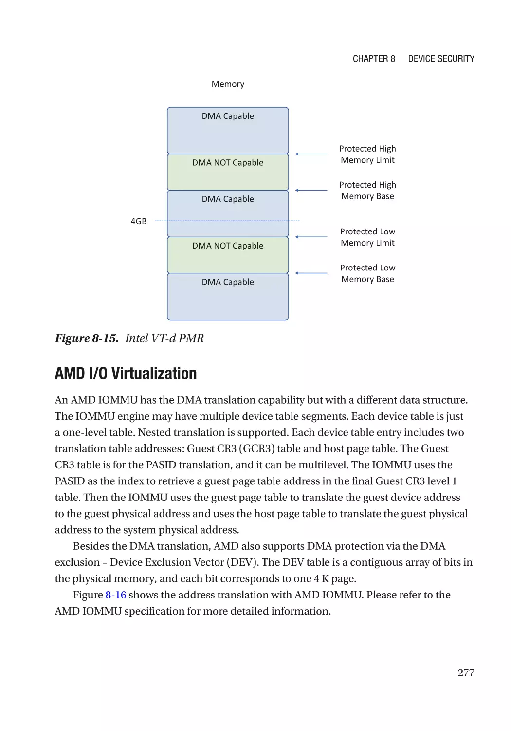 AMD I/O Virtualization