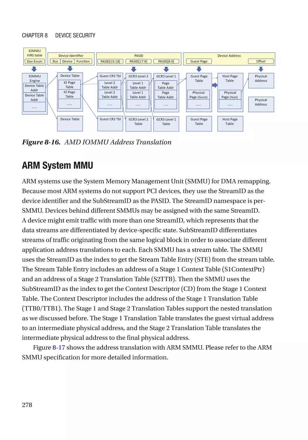 ARM System MMU