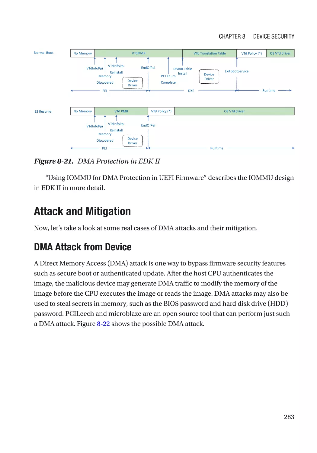 Attack and Mitigation
DMA Attack from Device