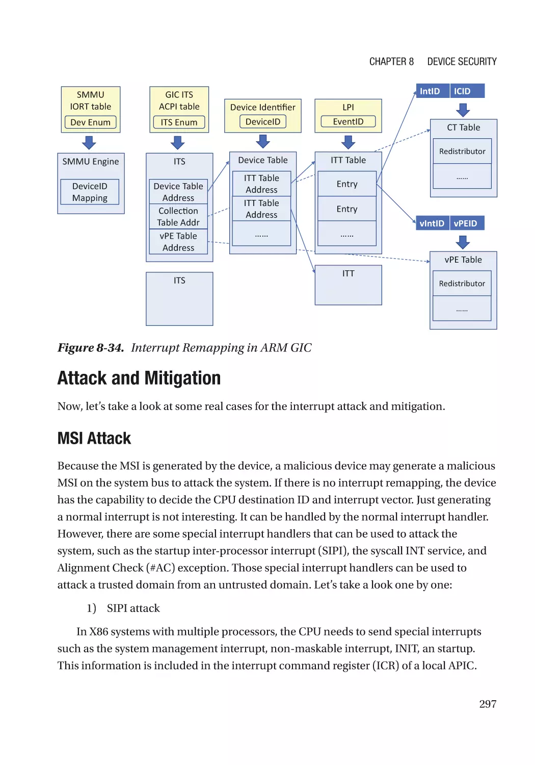 Attack and Mitigation
MSI Attack