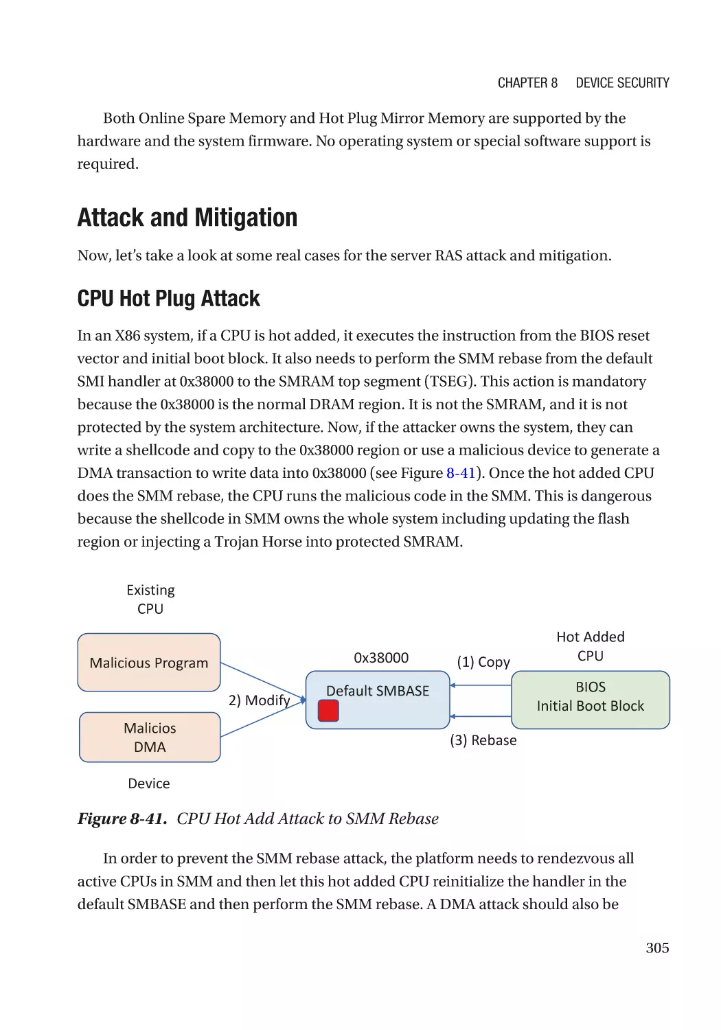 Attack and Mitigation
CPU Hot Plug Attack