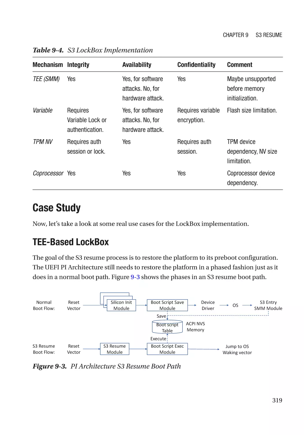 Case Study
TEE-Based LockBox