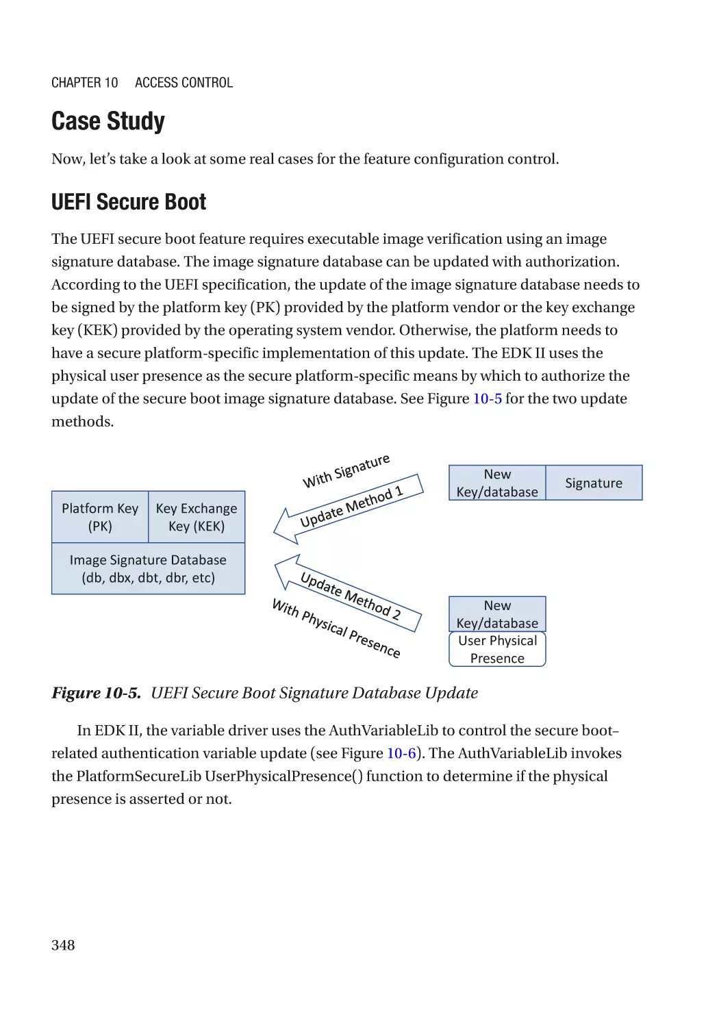 Case Study
UEFI Secure Boot