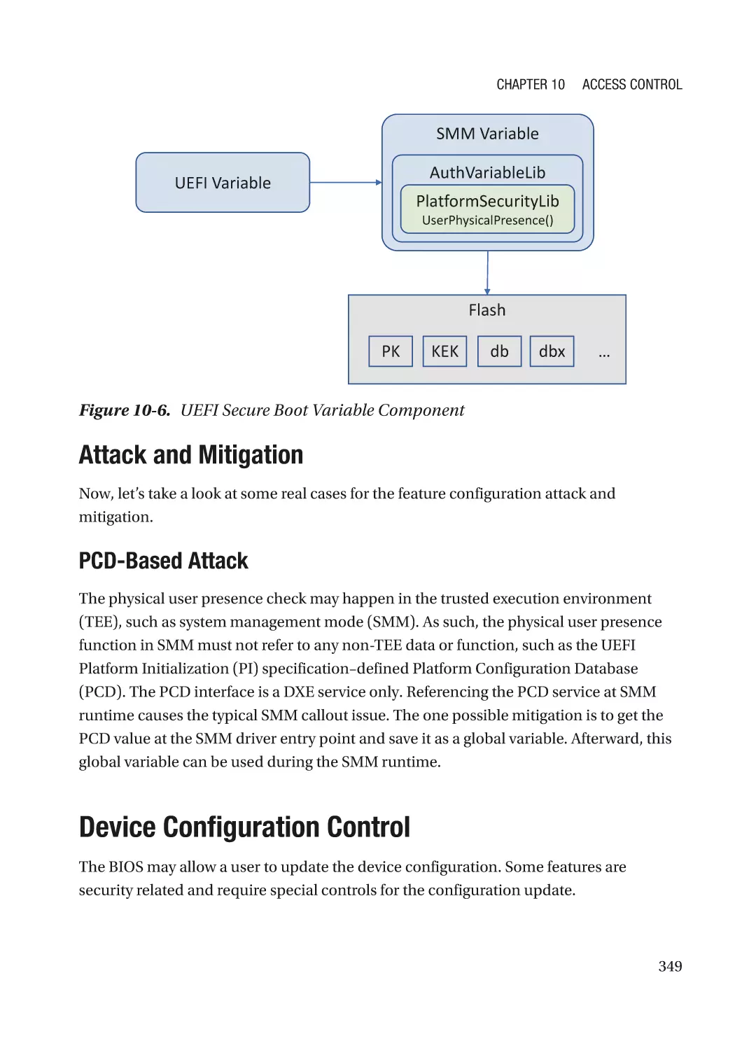 Attack and Mitigation
PCD-Based Attack
Device Configuration Control