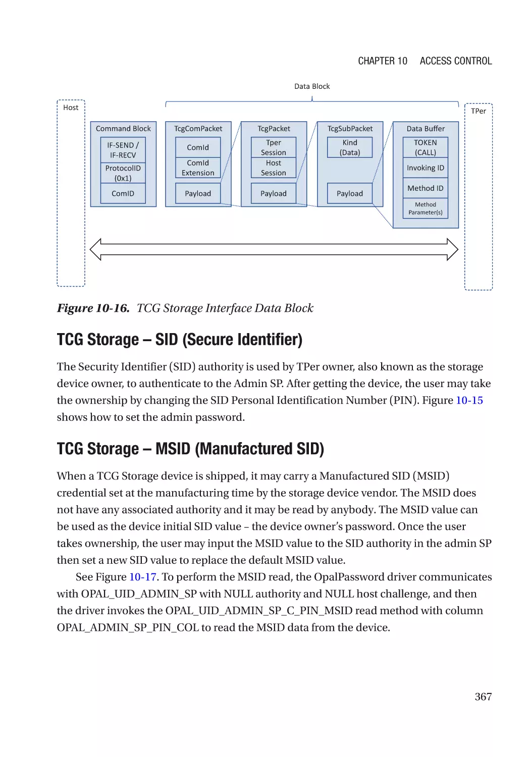 TCG Storage – SID (Secure Identifier)
TCG Storage – MSID (Manufactured SID)