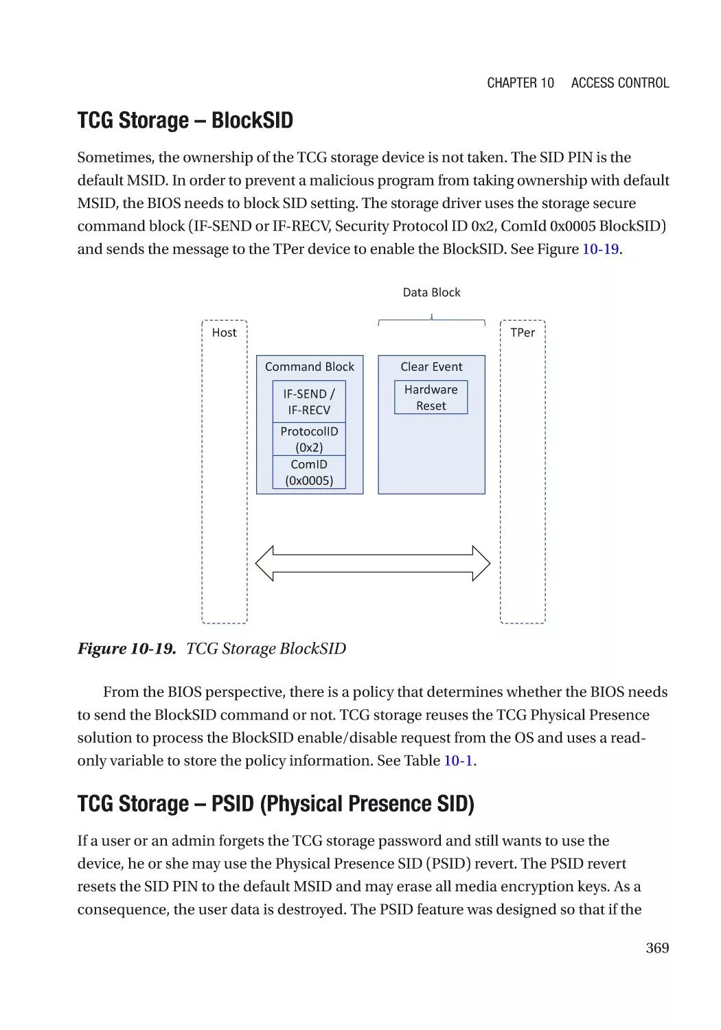 TCG Storage – BlockSID
TCG Storage – PSID (Physical Presence SID)