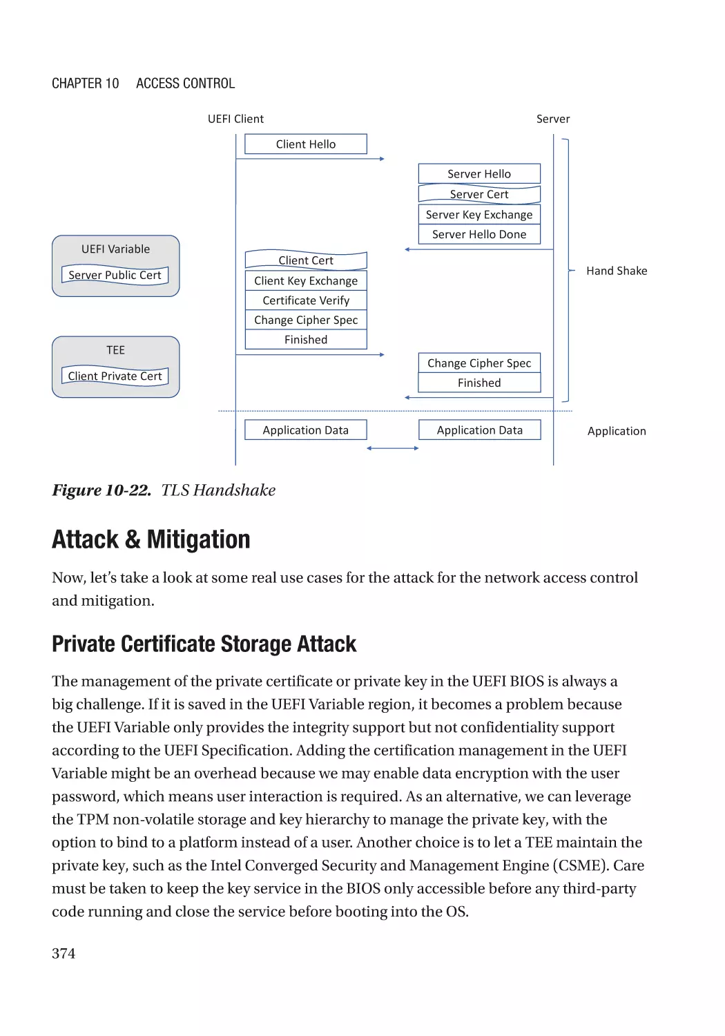 Attack & Mitigation
Private Certificate Storage Attack