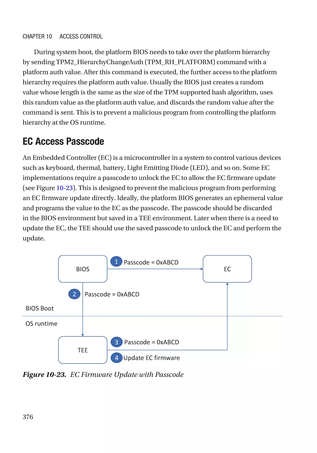 EC Access Passcode