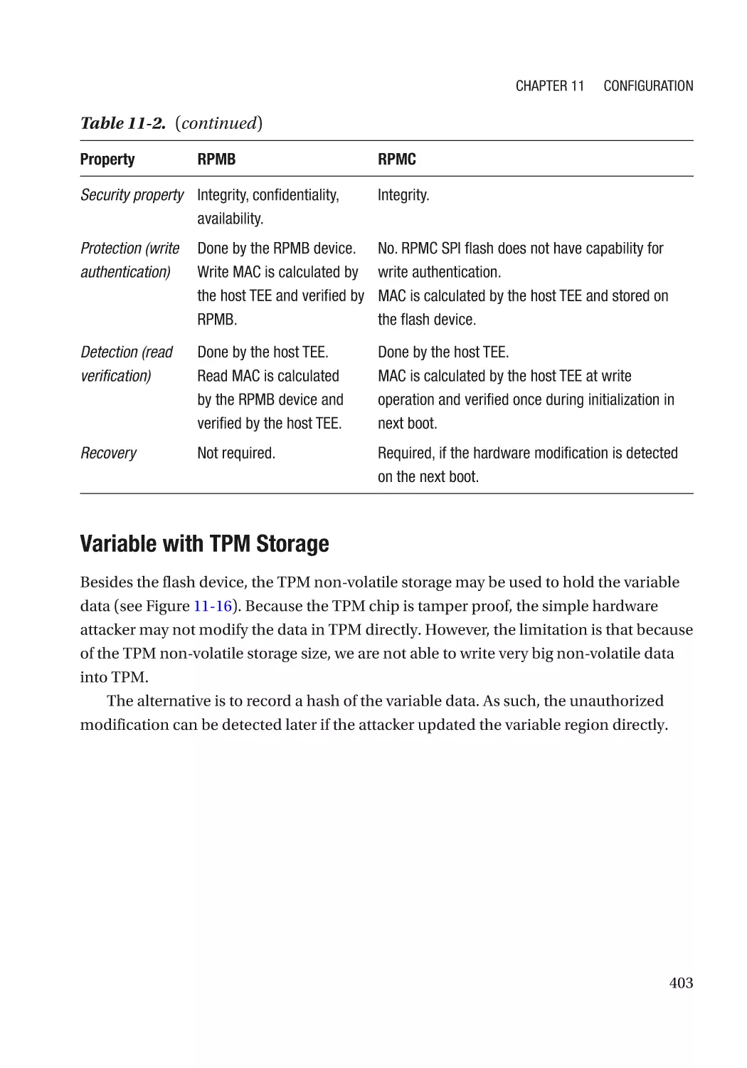Variable with TPM Storage