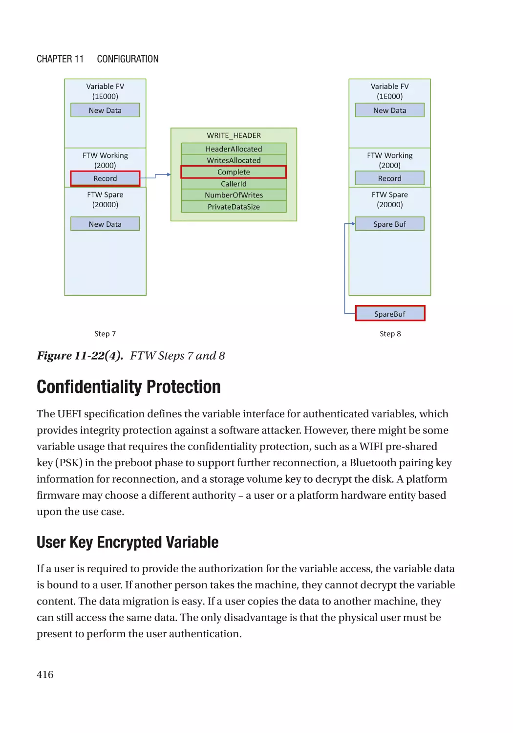 Confidentiality Protection
User Key Encrypted Variable
