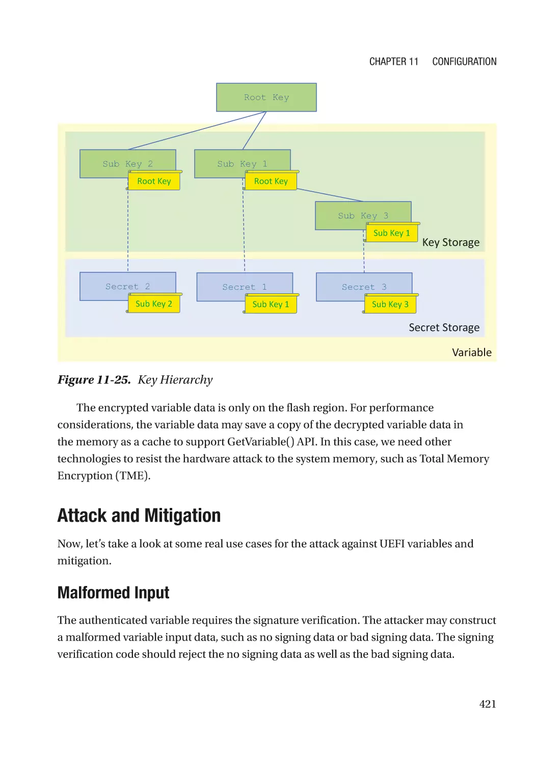 Attack and Mitigation
Malformed Input