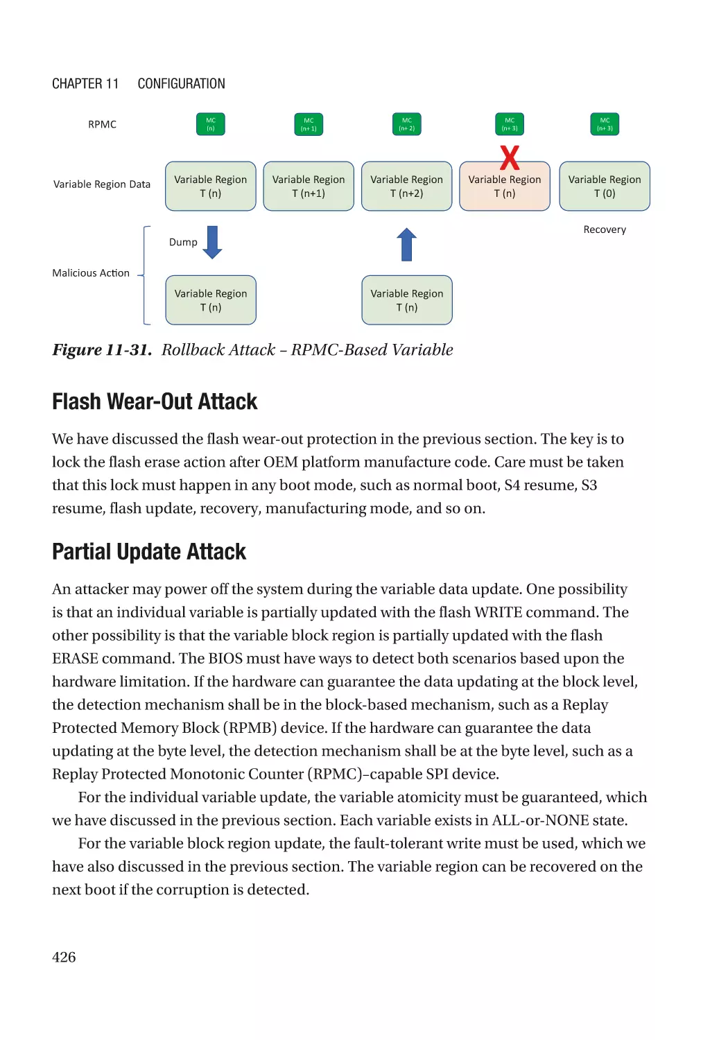 Flash Wear-Out Attack
Partial Update Attack