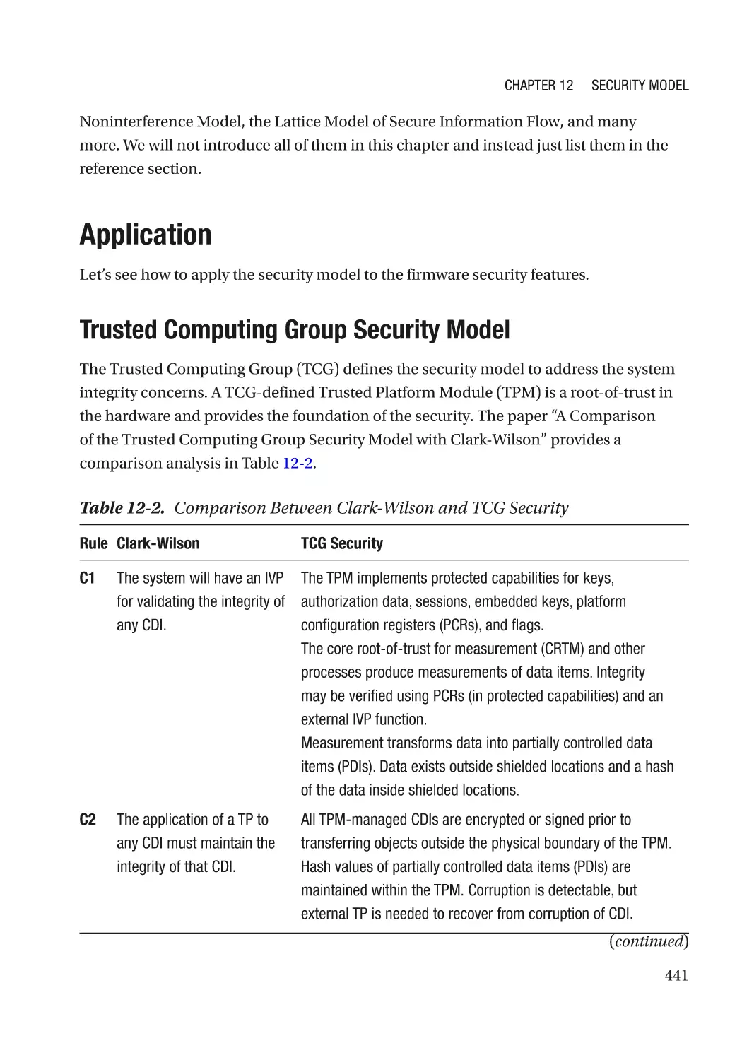 Application
Trusted Computing Group Security Model