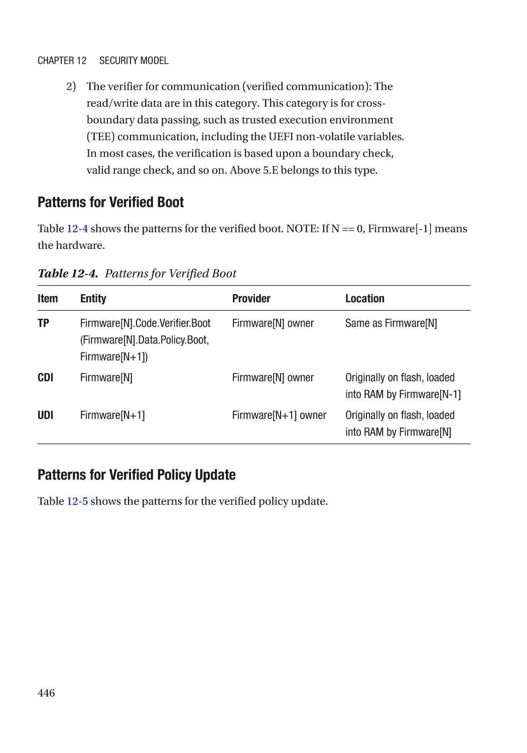 Patterns for Verified Boot
Patterns for Verified Policy Update