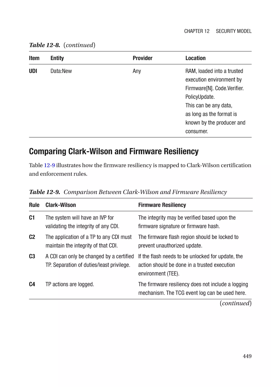 Comparing Clark-Wilson and Firmware Resiliency