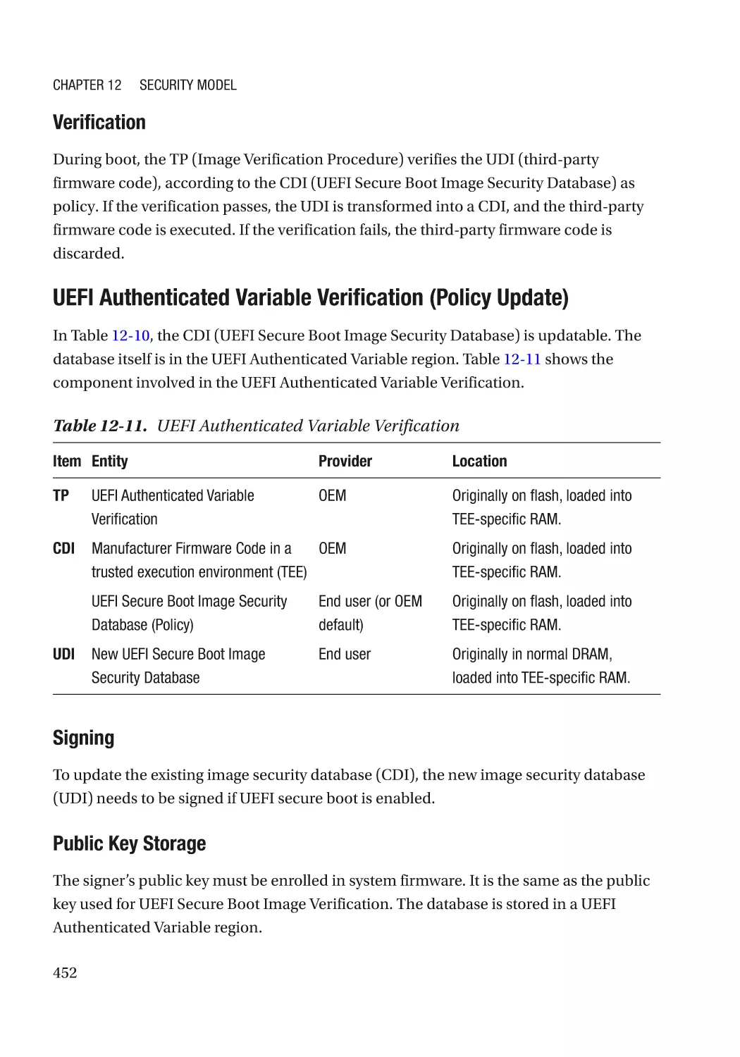 Verification
UEFI Authenticated Variable Verification (Policy Update)
Signing
Public Key Storage