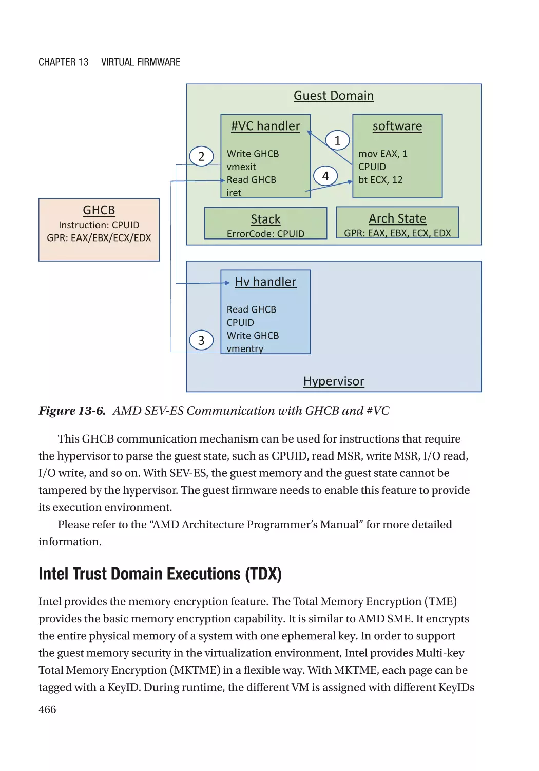 Intel Trust Domain Executions (TDX)