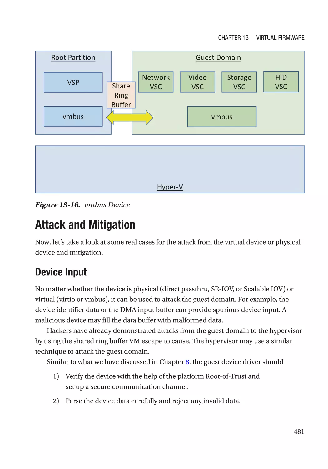 Attack and Mitigation
Device Input