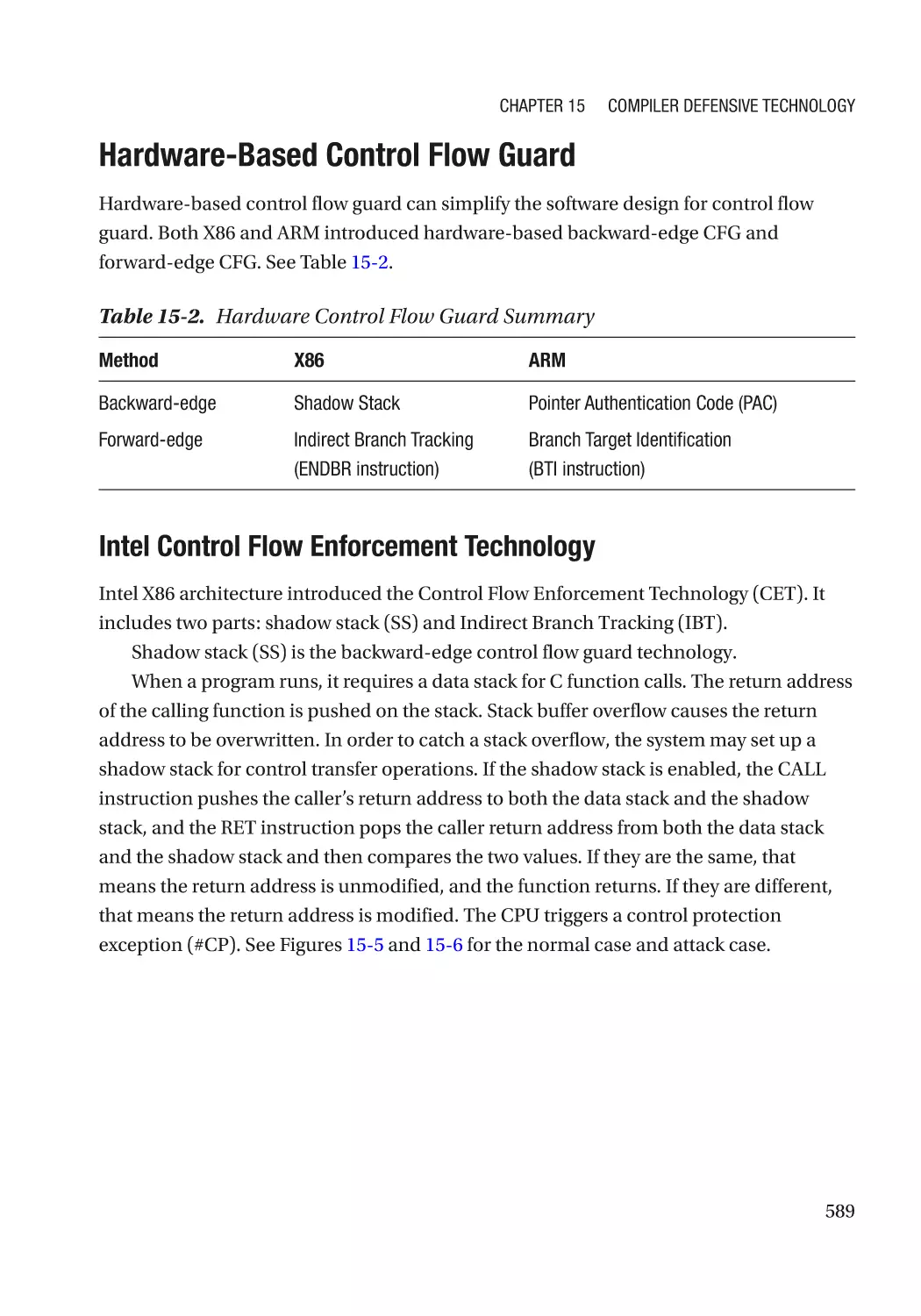 Hardware-Based Control Flow Guard
Intel Control Flow Enforcement Technology