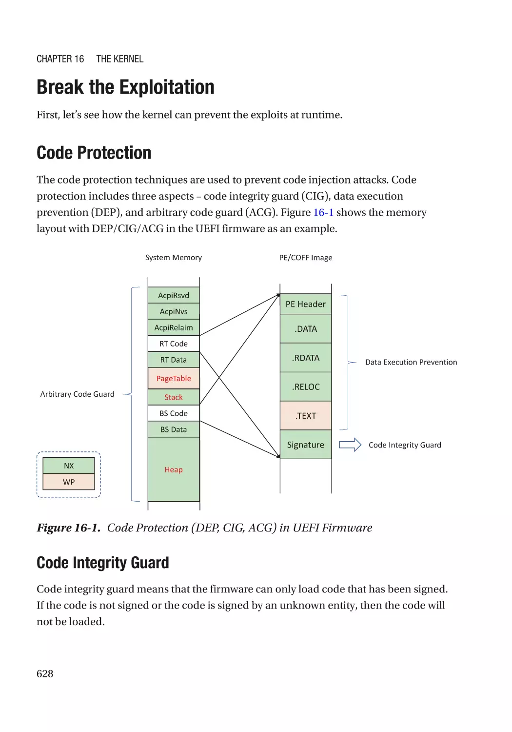 Break the Exploitation
Code Protection
Code Integrity Guard