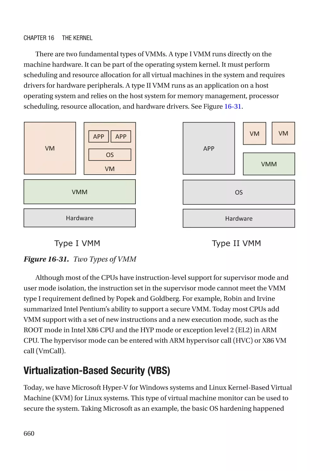 Virtualization-Based Security (VBS)