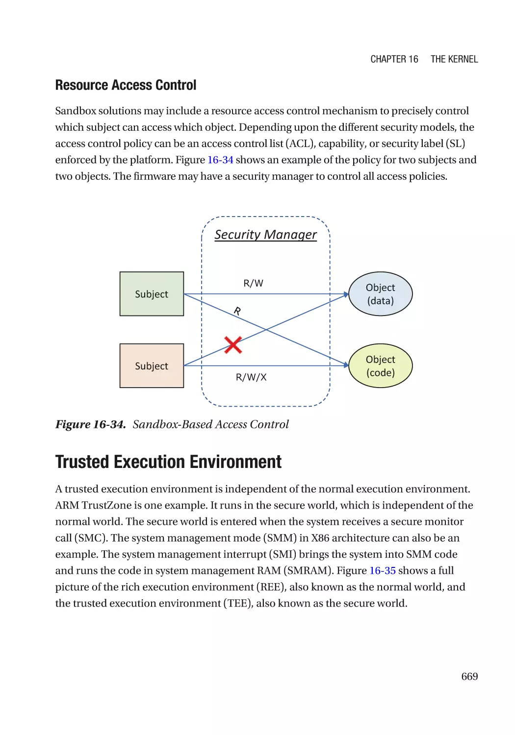 Resource Access Control
Trusted Execution Environment