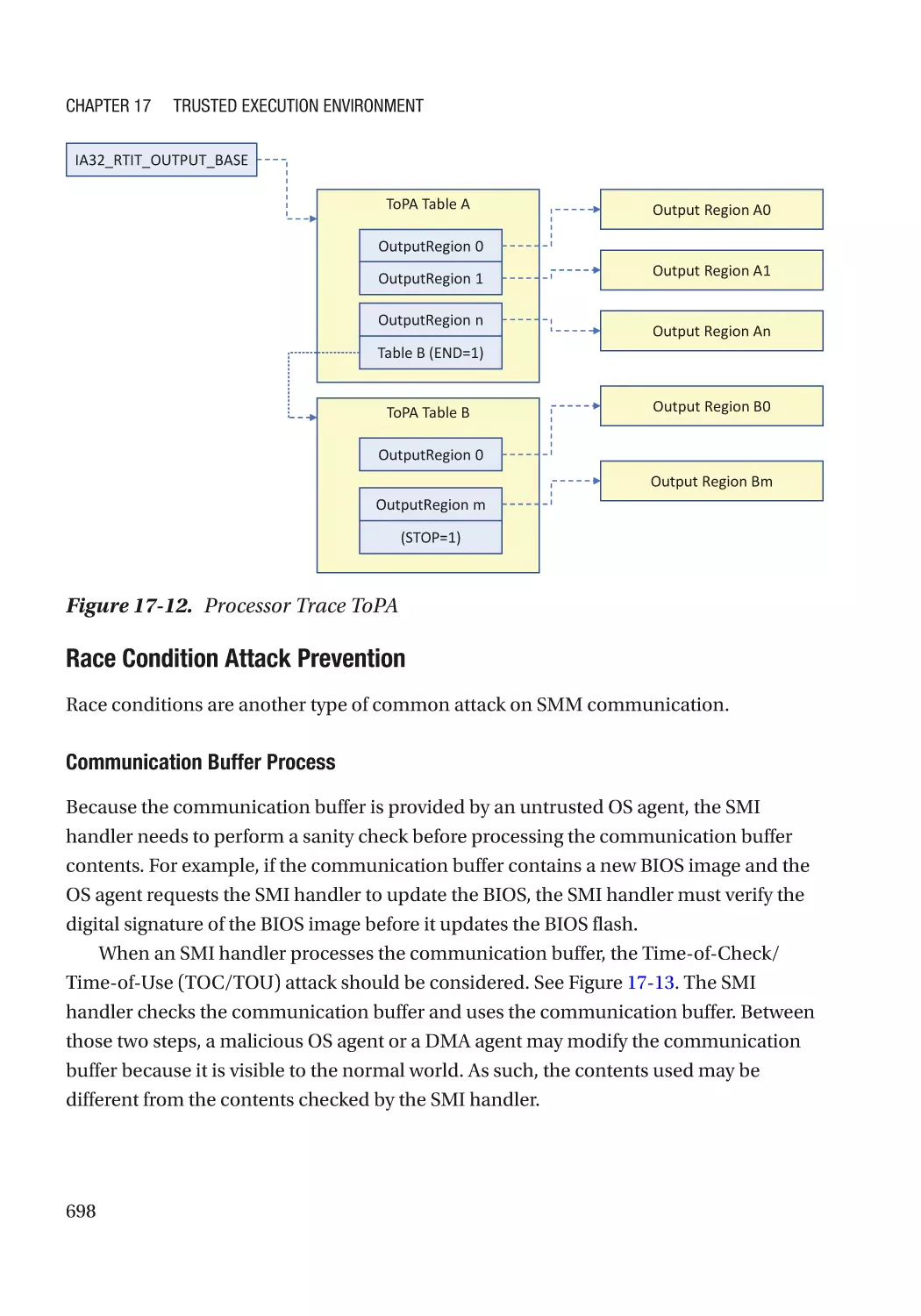 Race Condition Attack Prevention
Communication Buffer Process