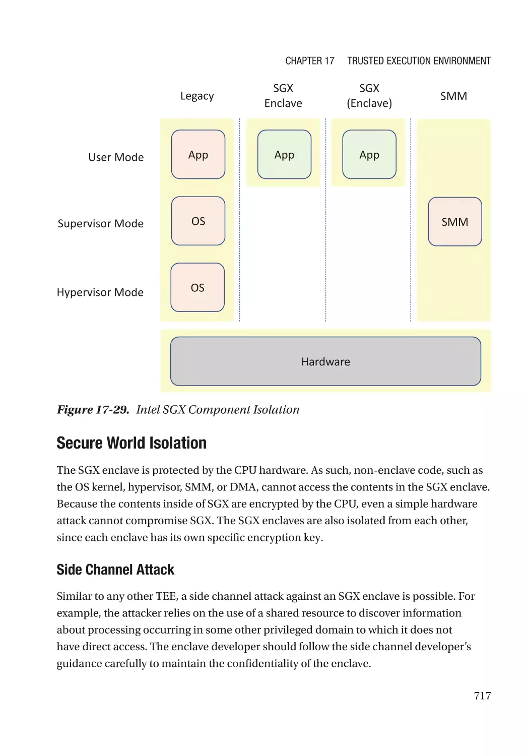 Secure World Isolation
Side Channel Attack