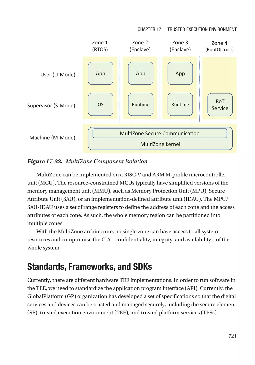 Standards, Frameworks, and SDKs
