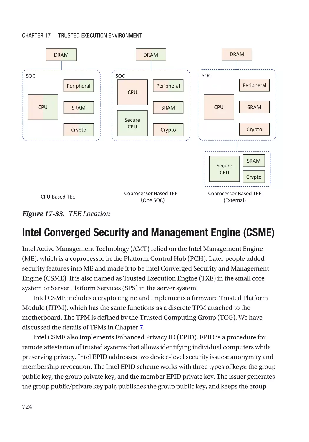 Intel Converged Security and Management Engine (CSME)