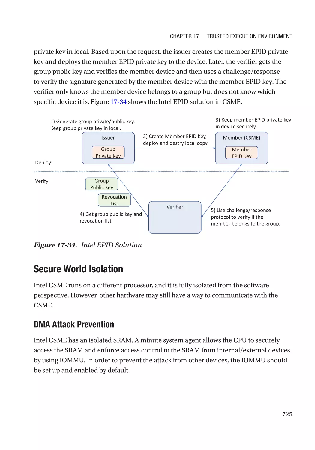 Secure World Isolation
DMA Attack Prevention