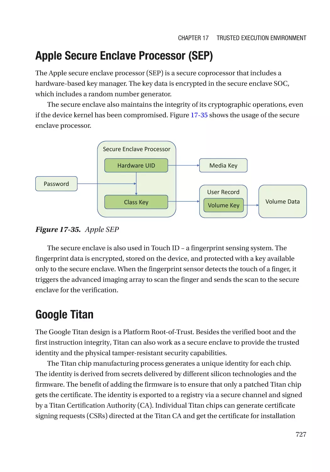Apple Secure Enclave Processor (SEP)
Google Titan